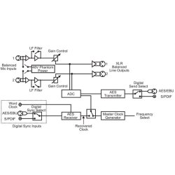 Sonifex RB-DMA2 Dual Digital Microphone Amplifier
