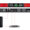 Focusrite PRO RED-8PRE 64x64 Premium Audio Interface 64 in / 64 out