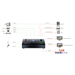 RGBlink Mini Pro V3 mini pro Streaming Switcher