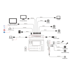 RGBlink Mini-mx Streaming Video Mixer. 4 HDMI 2.0 inputs, 2 HDMI 1.3 outputs, 4 audio in 2 audio out