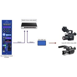 Skaarhoj ETH-LANC Link IO