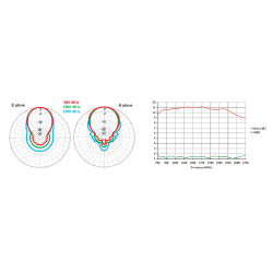 EuroCaster LogPeriodic GHz Microwave Antenna 800-2700 Mhz, 9-11 dBi, 30W, NF connector