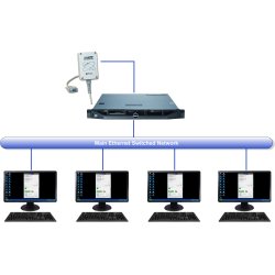 Axel Sat Time Syncronizer software with sat GPS receiver with USB connection