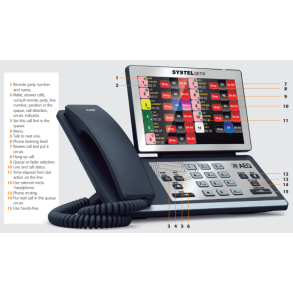 AEQ SYSTELSET +Touch Screen IP Phone with embedded Systel IP Control Software, 12 key keyb.