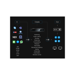 Vizrt TriCaster 1 Pro 2RU Live Production, 4 x M/E, 16 IP NDI input, 4K UHD, 4 x output, 3 x stream