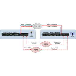 Tieline TLR5200S Genie STL Stereo IP Audio Codec