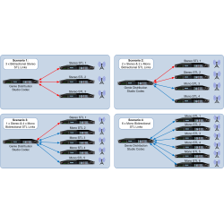 Tieline TLR5200D Genie Distribution MultiPoint IP Audio Codec