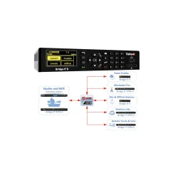 Tieline TLR6100 Bridge-IT II Audio Codec 1/2 RU