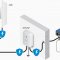 Ubiquiti Ethernet Surge Protector Gen2