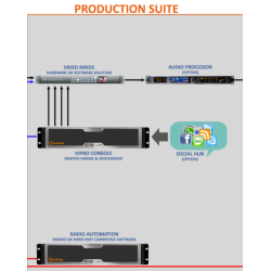 Axel VJPRO Compact broadcast visual radio automation  HD SDI/NDI 8 I/O - 4RU