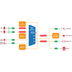 Lawo R3LAY VRX Virtual Radio Mixer in a bag