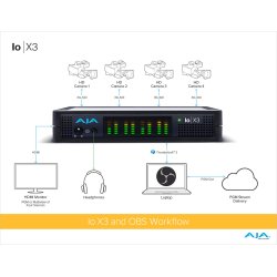 AJA IO X3 Multi-Channel 2K/HD/SD Video I/O over Thunderbolt 3