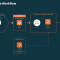 Vizrt Viz Trio Go Package for Year 1 - bundles HW and 1Y Trio and Engine software license