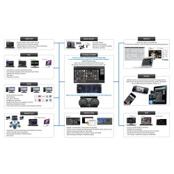 Axel xMAM 5User Web Interf. Multimedia Archiving Software (only)