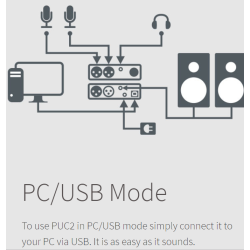 Yellowtec YT4211 PUC2 Line (International Levels)