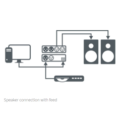 Yellowtec YT4210 PUC2 USB Audio Interface (German Levels)