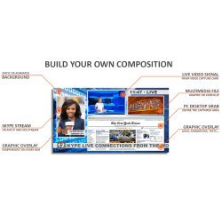 Axel YouMix Compact Duo Broadcast PC screen to SDI video