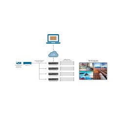 Matrox QuadHead2Go 4K Q185 (DP/HDMI) Multi-Monitor Controller Appliance
