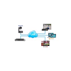 Matrox Maevex 5150 HD Encoder + Decoder bundle, AV-over-IP, RTSP &amp; H.264