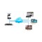 Matrox Maevex 5150 HD Encoder + Decoder bundle, AV-over-IP, RTSP & H.264