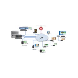 Matrox Maevex 5150 HD Encoder, AV-over-IP, RTSP &amp; H.264