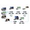 Matrox Maevex 5150 HD Encoder + Decoder bundle, AV-over-IP, RTSP & H.264