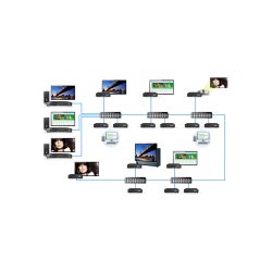 Matrox Maevex 5150 HD Encoder, AV-over-IP, RTSP &amp; H.264