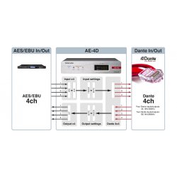 Tascam AE-4D 2xAES/EBU In and Out DANTE Converter with DSP