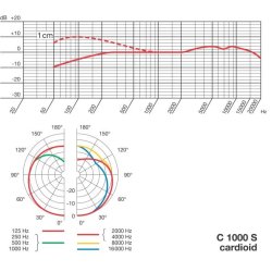 AKG C1000S MK4 Black Condenser Microphone