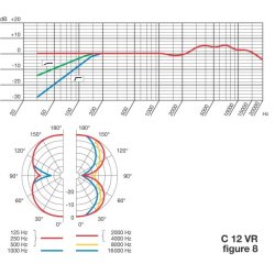 AKG C12VR Reference multi-pattern tube condenser microphone