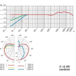 AKG C12VR Reference multi-pattern tube condenser microphone