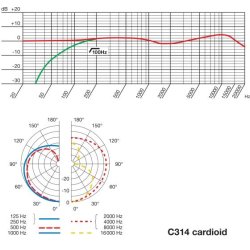 AKG C314 Professional multi-pattern condenser microphone