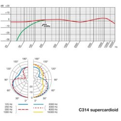 AKG C314 Professional multi-pattern condenser microphone