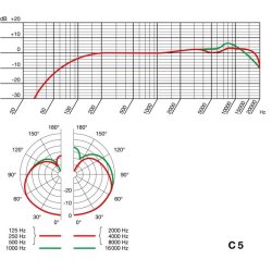 AKG C5 Professional condenser vocal microphone