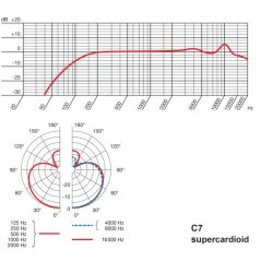 AKG C7 Reference condenser vocal microphone