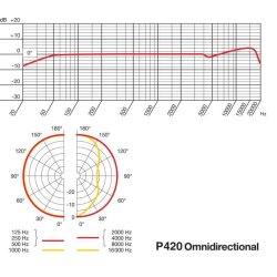 AKG P420 multi-pattern condenser microphone