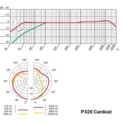AKG P420 multi-pattern condenser microphone