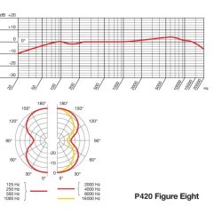 AKG P420 multi-pattern condenser microphone