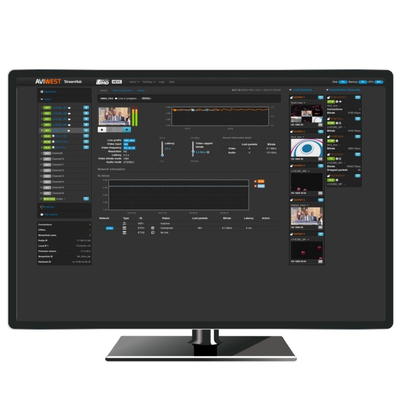 Aviwest StreamHub Standard 