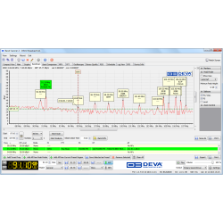 DEVA Band Scanner 2 - FM&MOD Analyzer, RDS Decoder