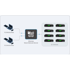 Kiloview Intercom System (Basic)