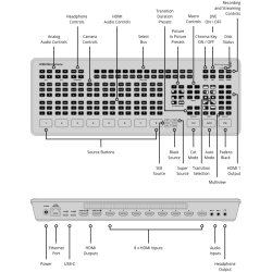 Blackmagic ATEM Mini Extreme - Live production switcher (USB-C cable not included)