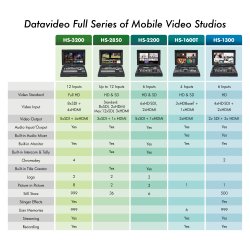 Datavideo HS-1300 6 Channel HD Portable Video Streaming Studio