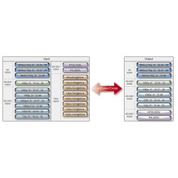 Datavideo DAC-45 4K Up/Down Cross Converter