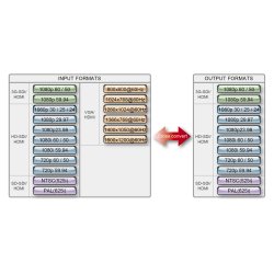 Datavideo DAC-70 Up/Down/Cross Converter