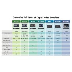 Datavideo SE-500 HD Digital Video Switcher