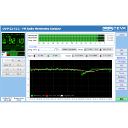 DEVA DB4402-V2 FM Radio Monitoring Receiver
