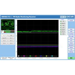 DEVA DB4402-V2 FM Radio Monitoring Receiver