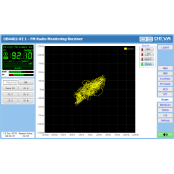 DEVA DB4402-V2 FM Radio Monitoring Receiver