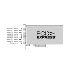 Blackmagic DeckLink Quad 2